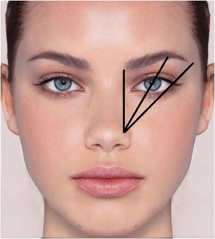 How To Shape Eyebrows At Home