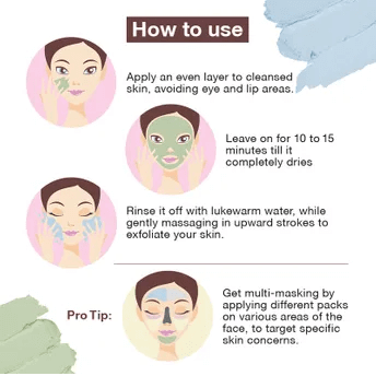 Usage Directions Of Nykaa Clay It Cool Clay Mask 