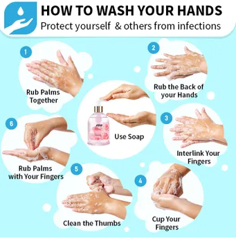 How To Wash Hands